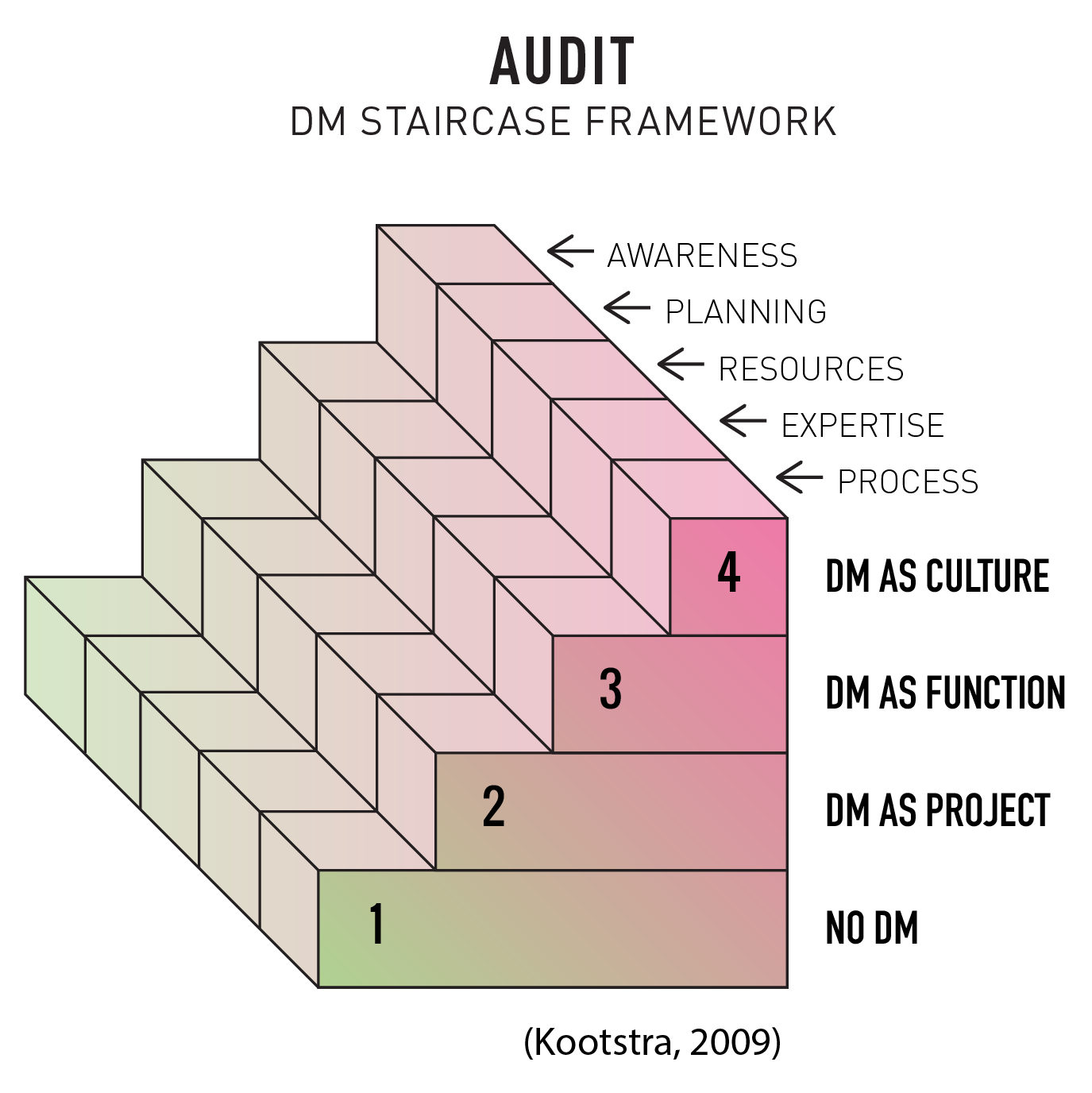 DME Staircase