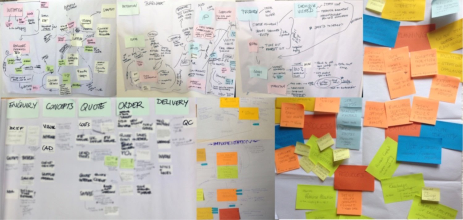 Embedding Design-Led Innovation Processes