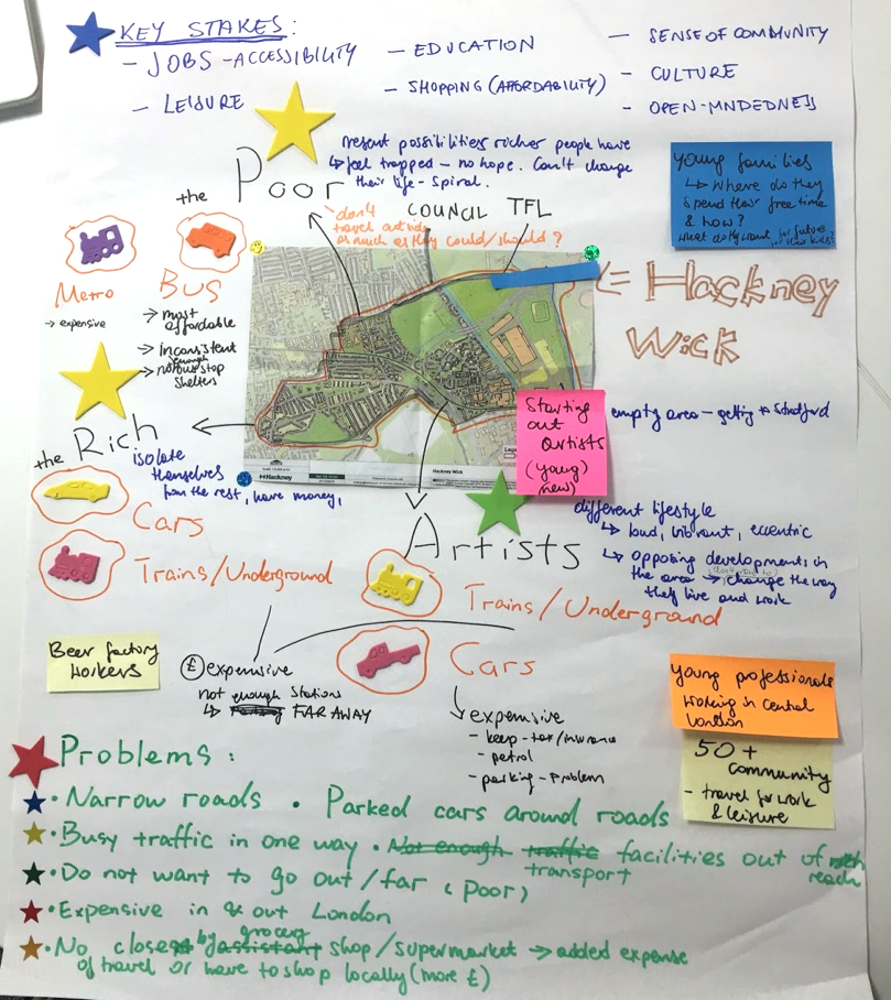 Wicked Problems of Hackney WIck