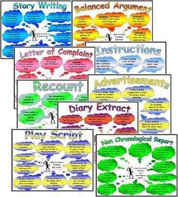 Success Criteria Mat/Poster BUMPER Pack.