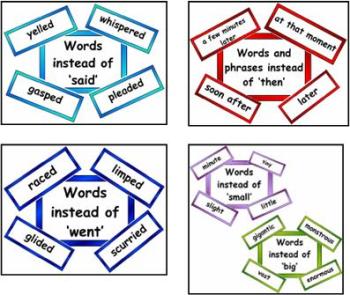 Synonyms Vocabulary Display Cards - BUMPER Pack.