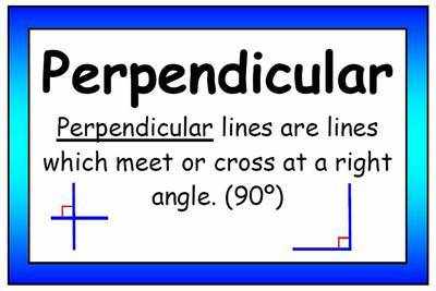 Parallel and Perpendicular Definition Display Posters