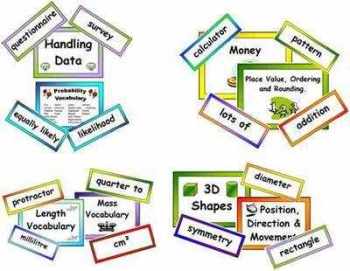 Maths Vocabulary Cards (Old Curriculum) - BUMPER Pack