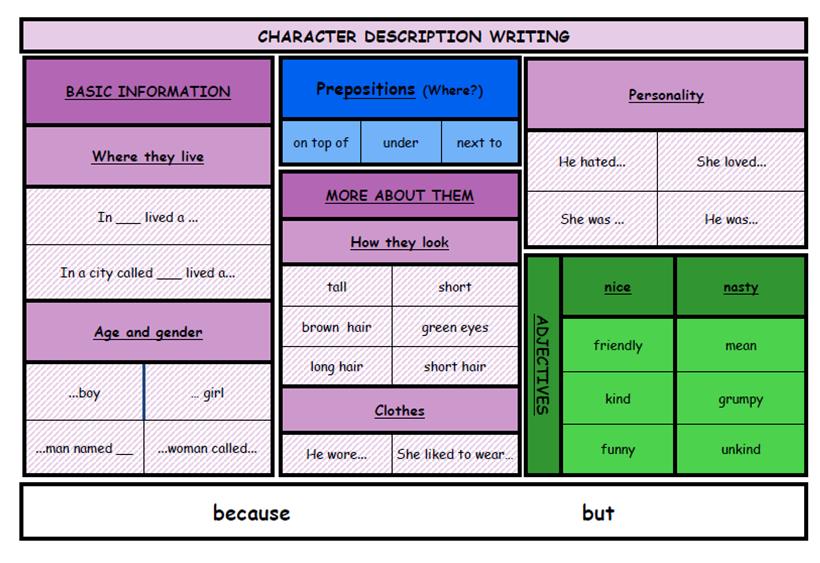 Character Description Word Vocabulary Mats