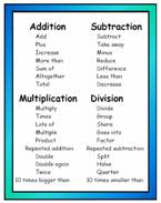 Four Rules Display Vocabulary Pack