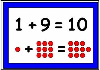 Number Bonds to 10 Display Posters