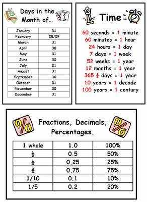 Numeracy Conversion and Fact Display Posters