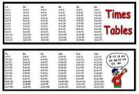Times Tables Bookmark