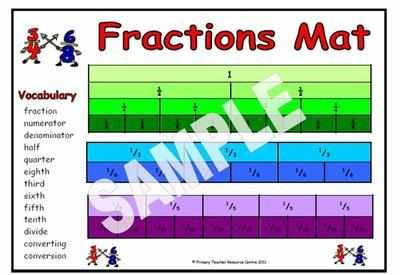 Fractions Resource Mat