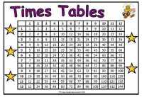 Times Table Grid Poster