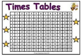Times Table Grid Poster