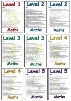 Level 1 - 5 Maths Display Posters