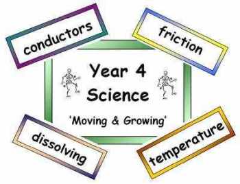 Year 4 Primary Science Vocabulary (Old Curriculum)