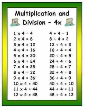 Multiplication & Division Display Posters