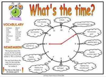 Telling the Time Resource Mat