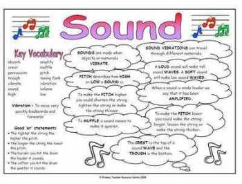Sound Science Fact Mat