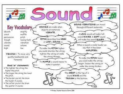 Sound Science Fact Mat