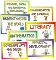 EYFS Seven Areas of Learning Posters