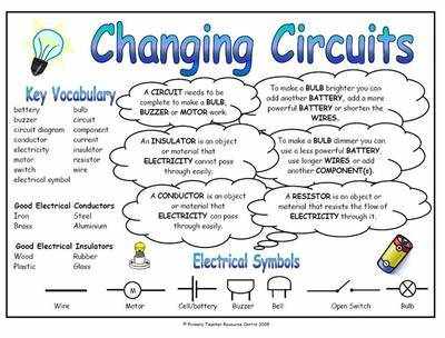 Changing Circuits Science Fact Mat