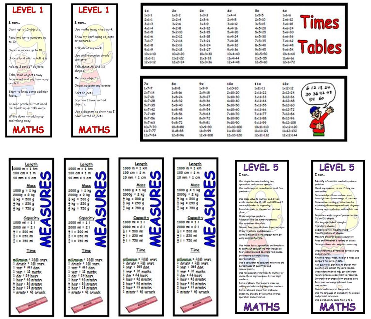 Literacy Target Sheet