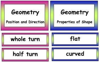 Maths Vocabulary - Geometry Vocabulary Cards