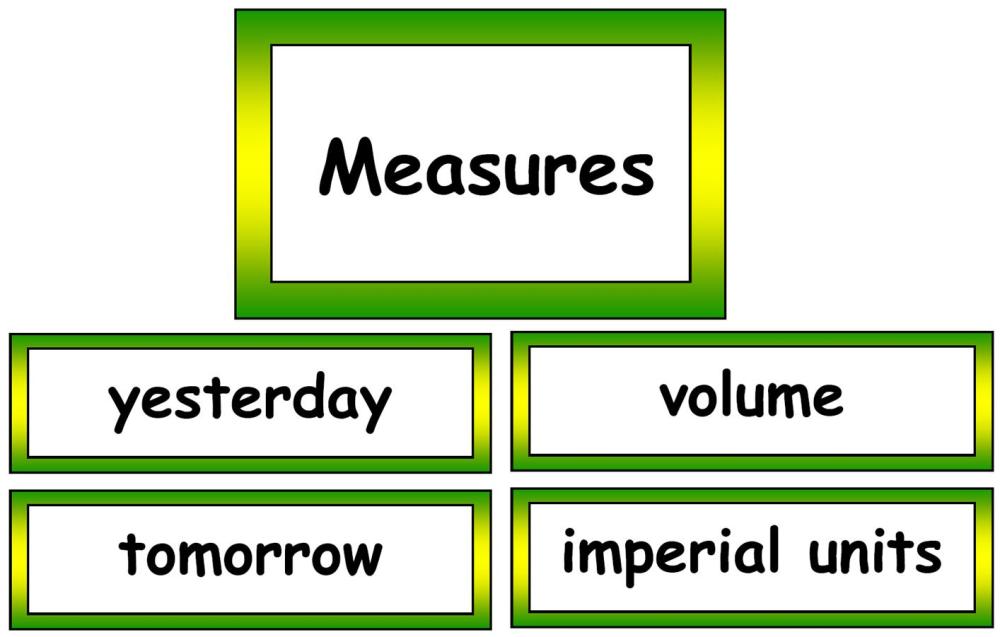 Maths Vocabulary - Measures Vocabulary Cards