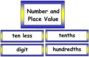 Maths Vocabulary - Number and Place Value Vocabulary Cards