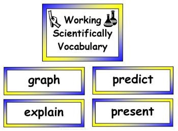 Working Scientifically Vocabulary Cards