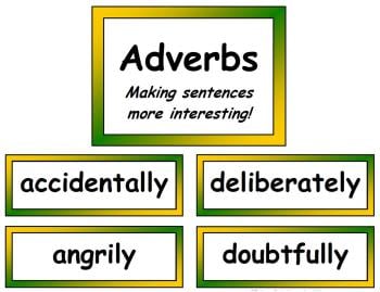 Adverb Display Vocabulary Flash Cards