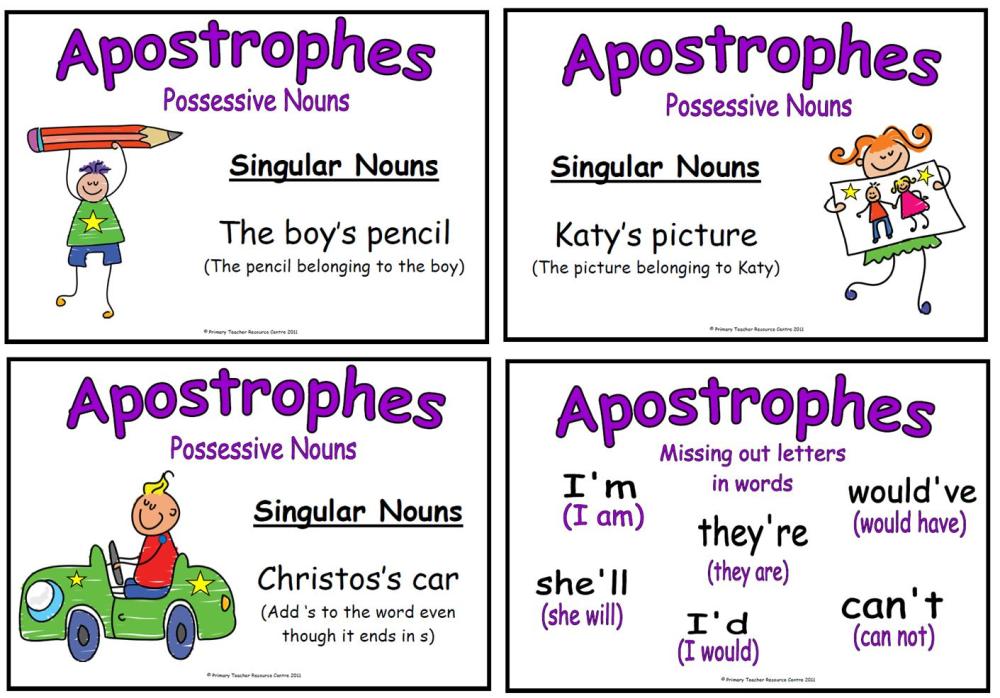 Apostrophe Display Posters