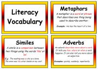 Literacy Vocabulary Display Posters