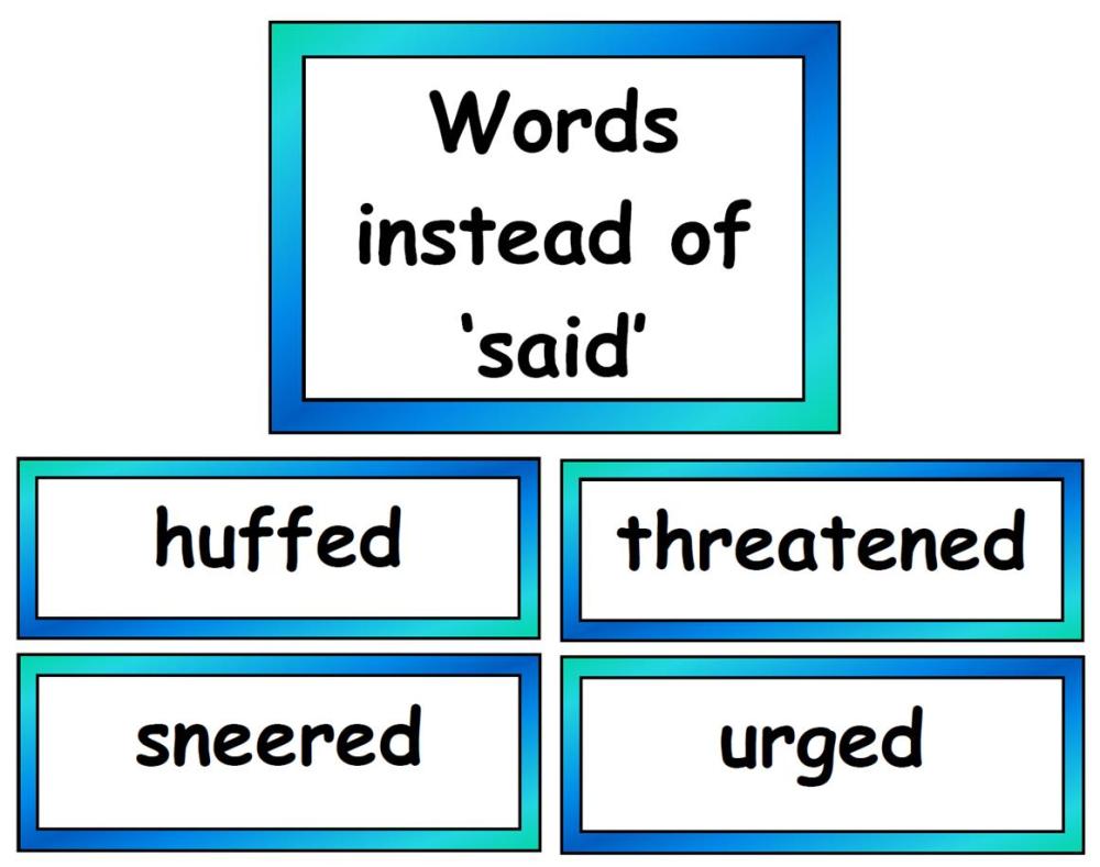 Synonyms for said vocabulary cards