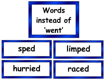 Synonyms for went vocabulary cards