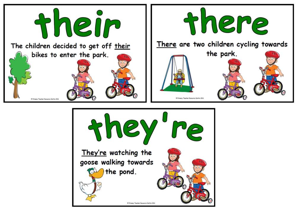 Their, There & They're Literacy Display Posters