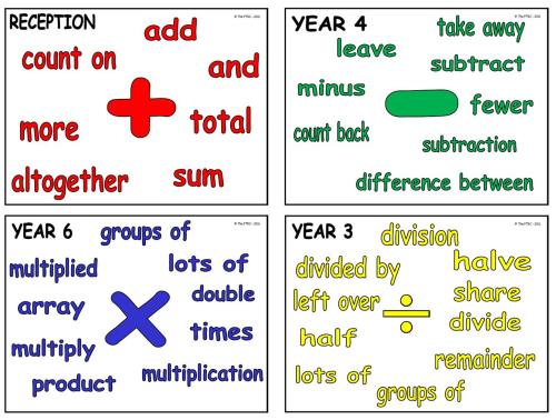 Four Rules Resource Mats