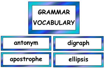 Grammar Vocabulary Cards