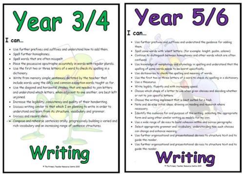 Writing Display Posters - New National Curriculum