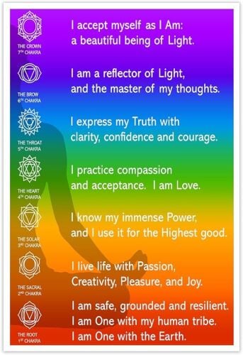 2024 Chakra I AM . . . quotes IMAGE