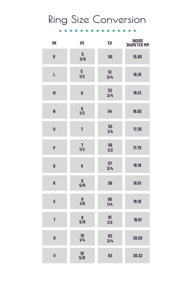 Ring Size Conversion