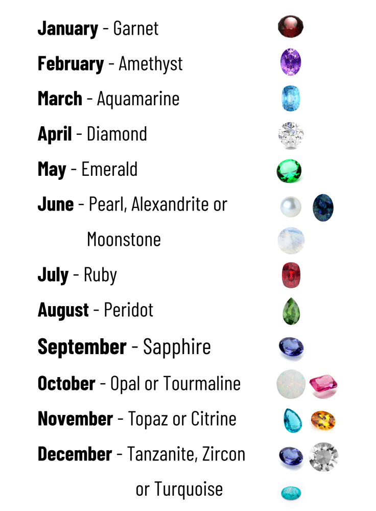 Birthstone List by Streets Craft Creations