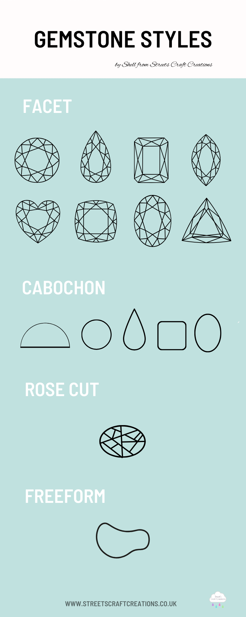An image of graphics showing the different gemstone styles and cuts