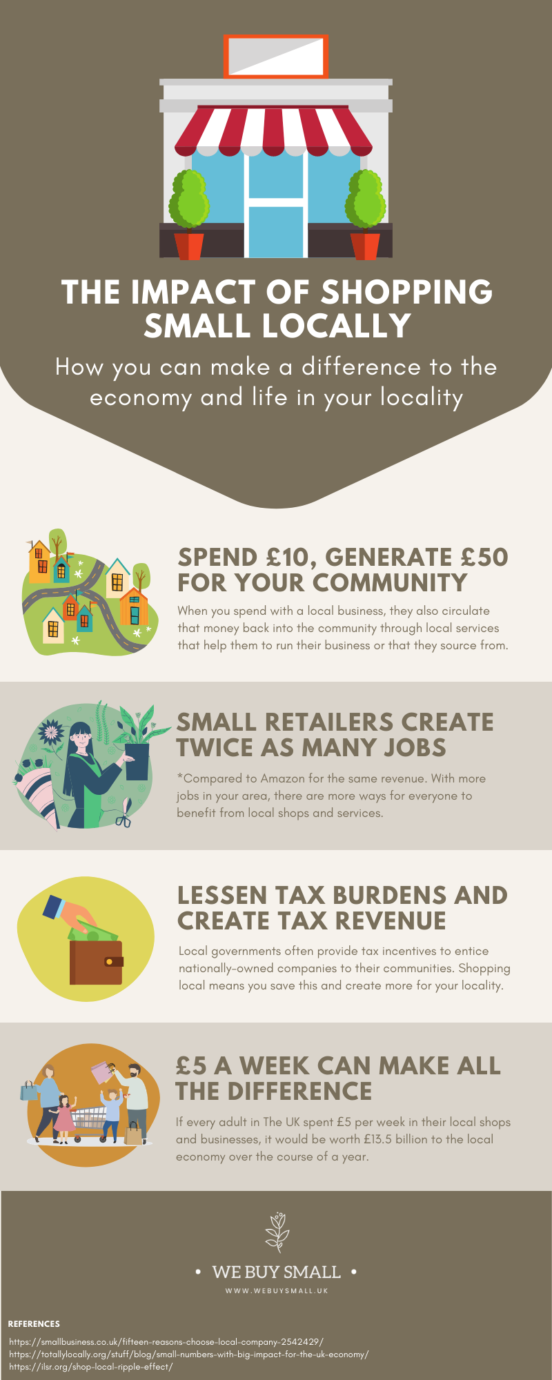 Economic benefits of shopping local Infographic