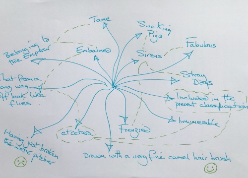 Mind Map