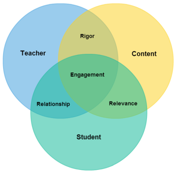 Venn_example1