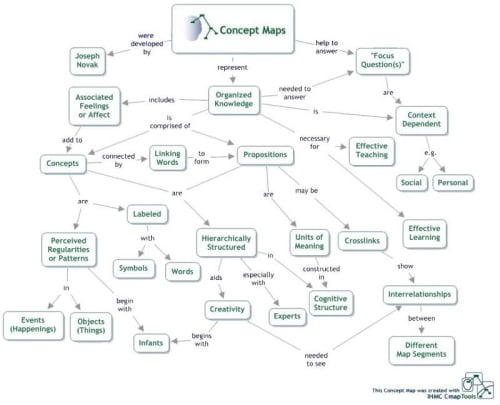 ConceptMap_example1