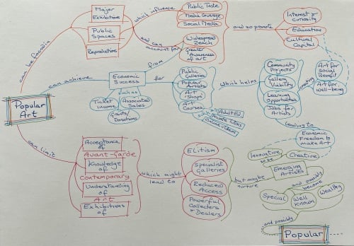 Concept_Map_mine