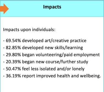 Pallant Impact Stats Table