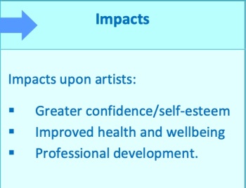Outside In Impacts
