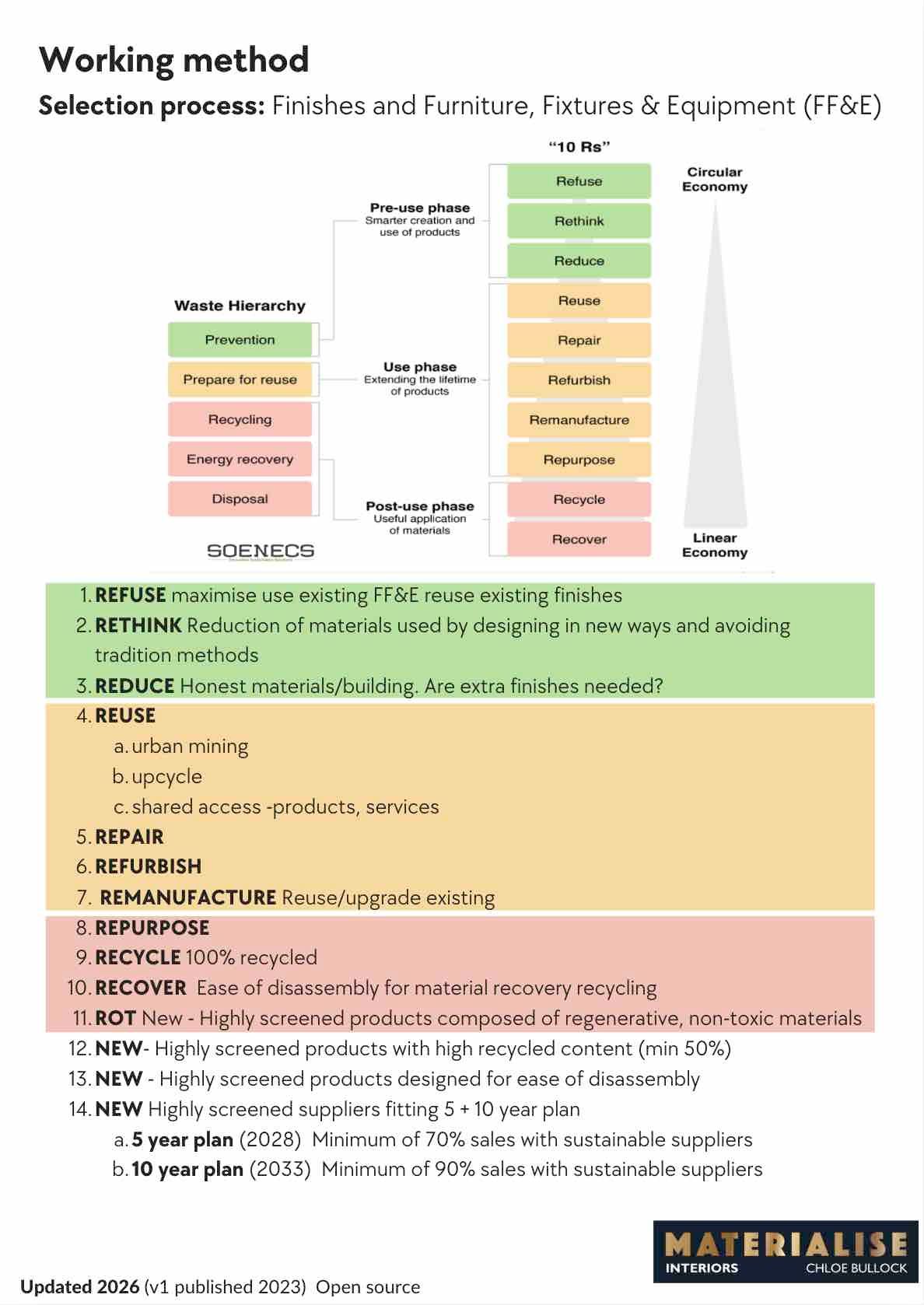 elegant sustainable design
