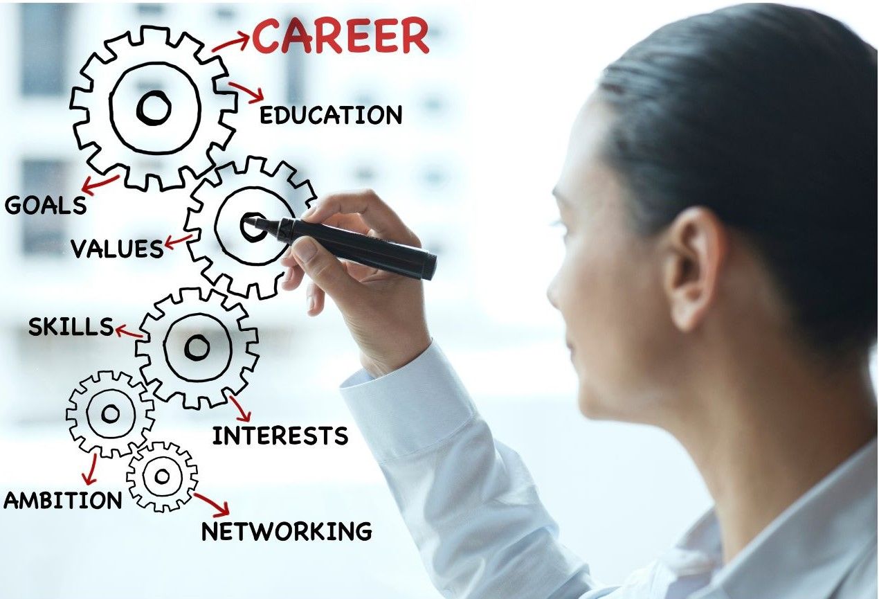 benefits of career development coaching